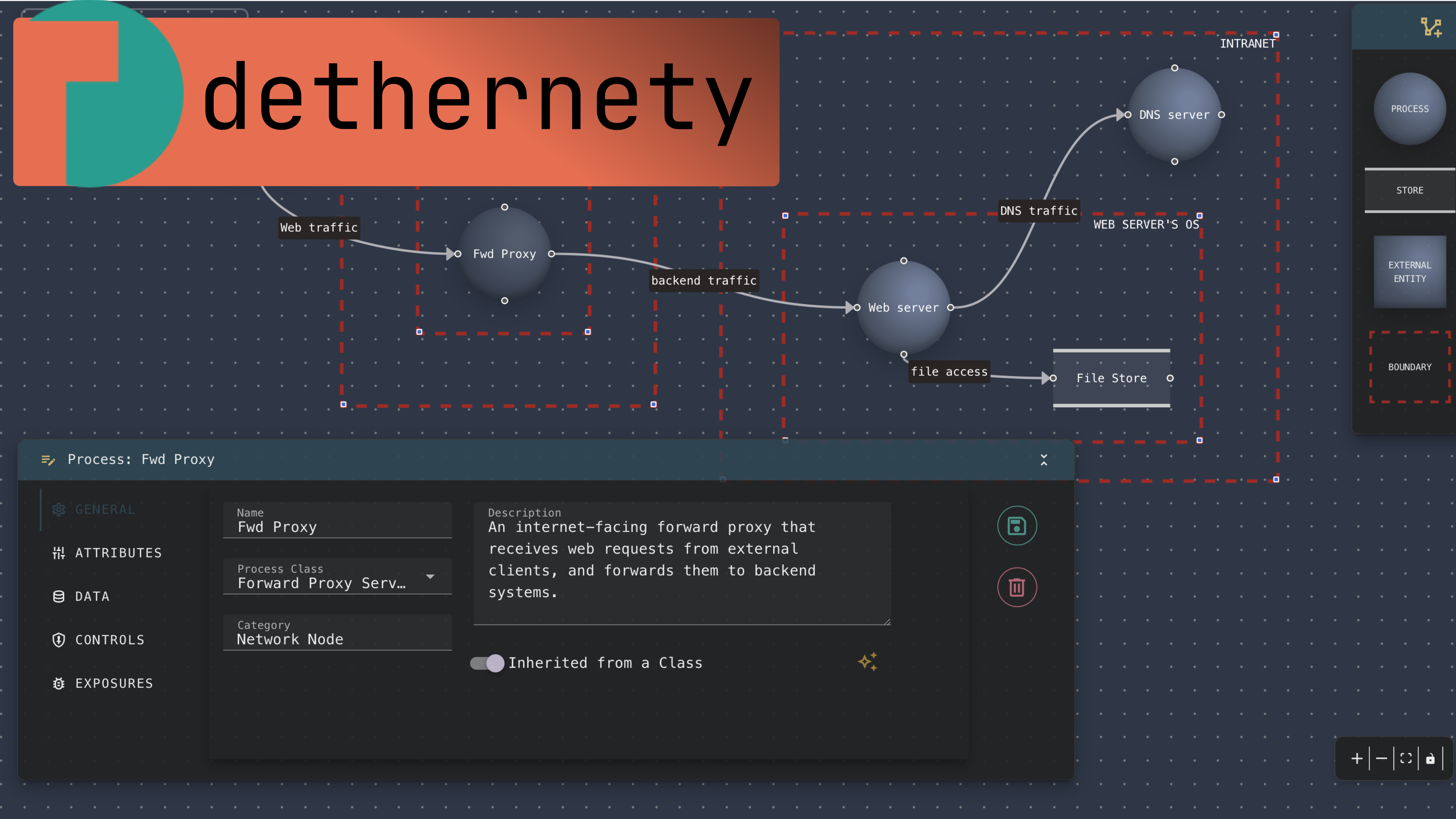 Announcing Dethernety: AI-Integrated Cybersecurity Threat Modeling