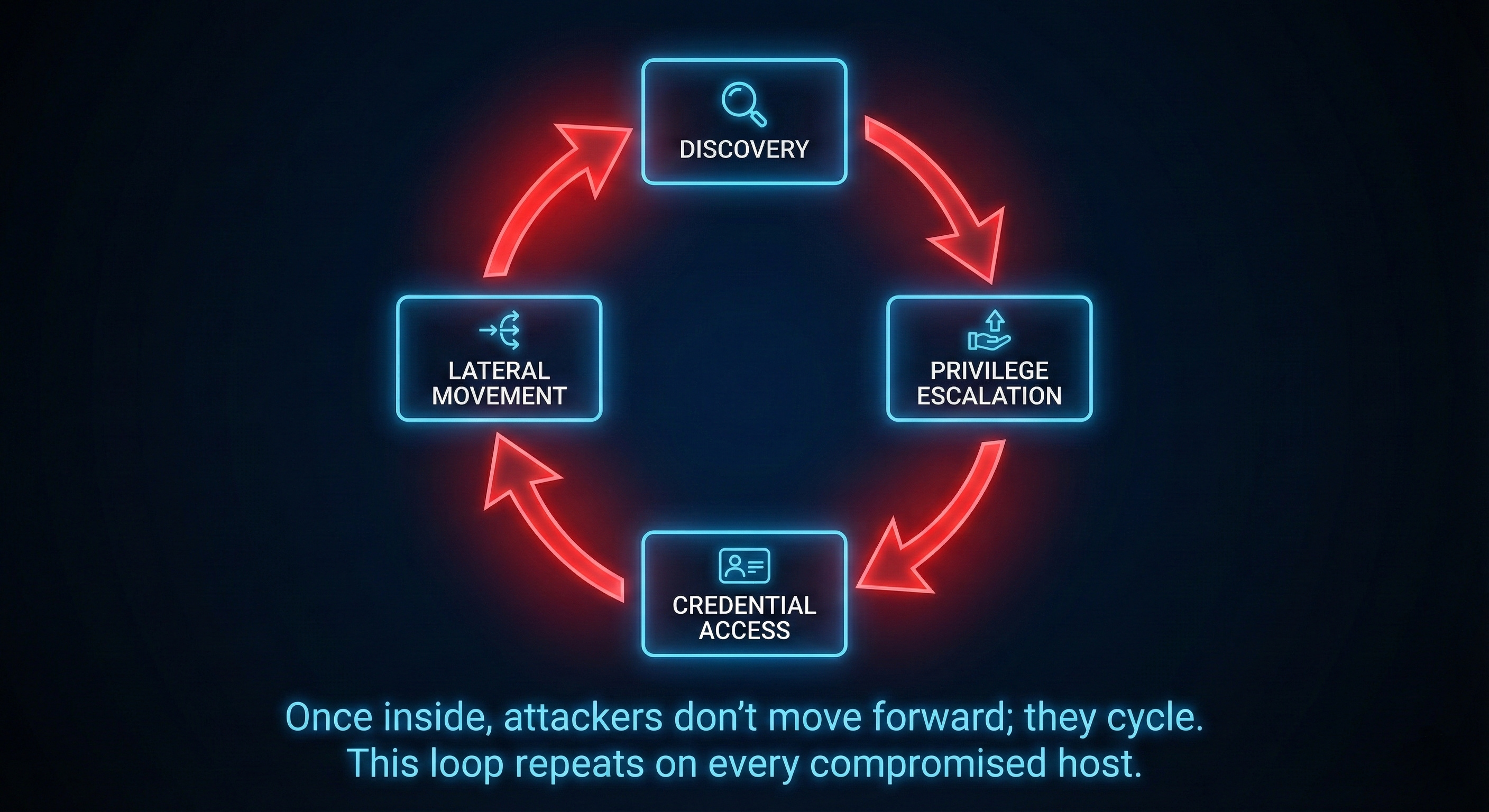 kill_chain_limitations-cycle
