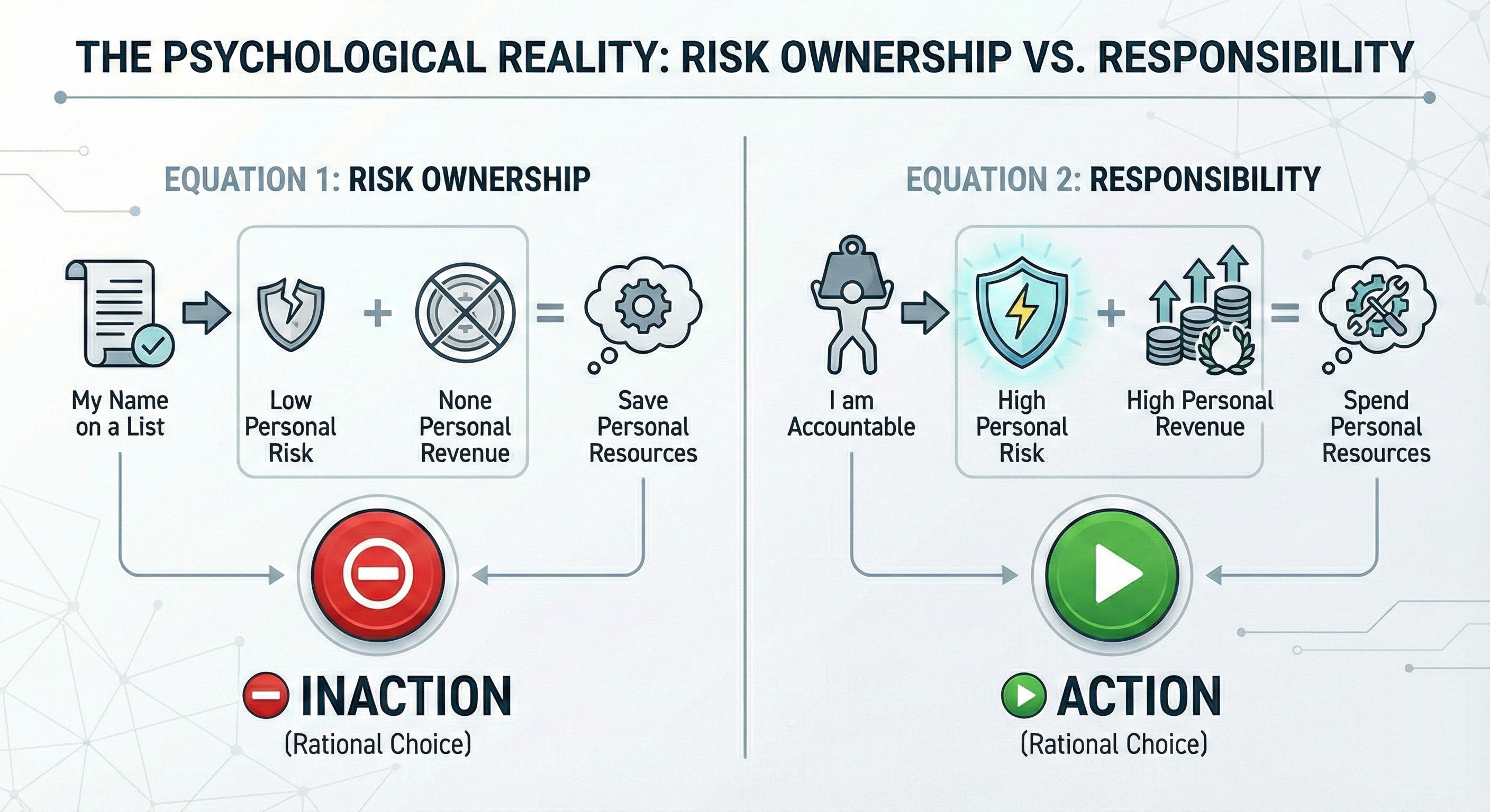 risk-responsibility-personal-P&L