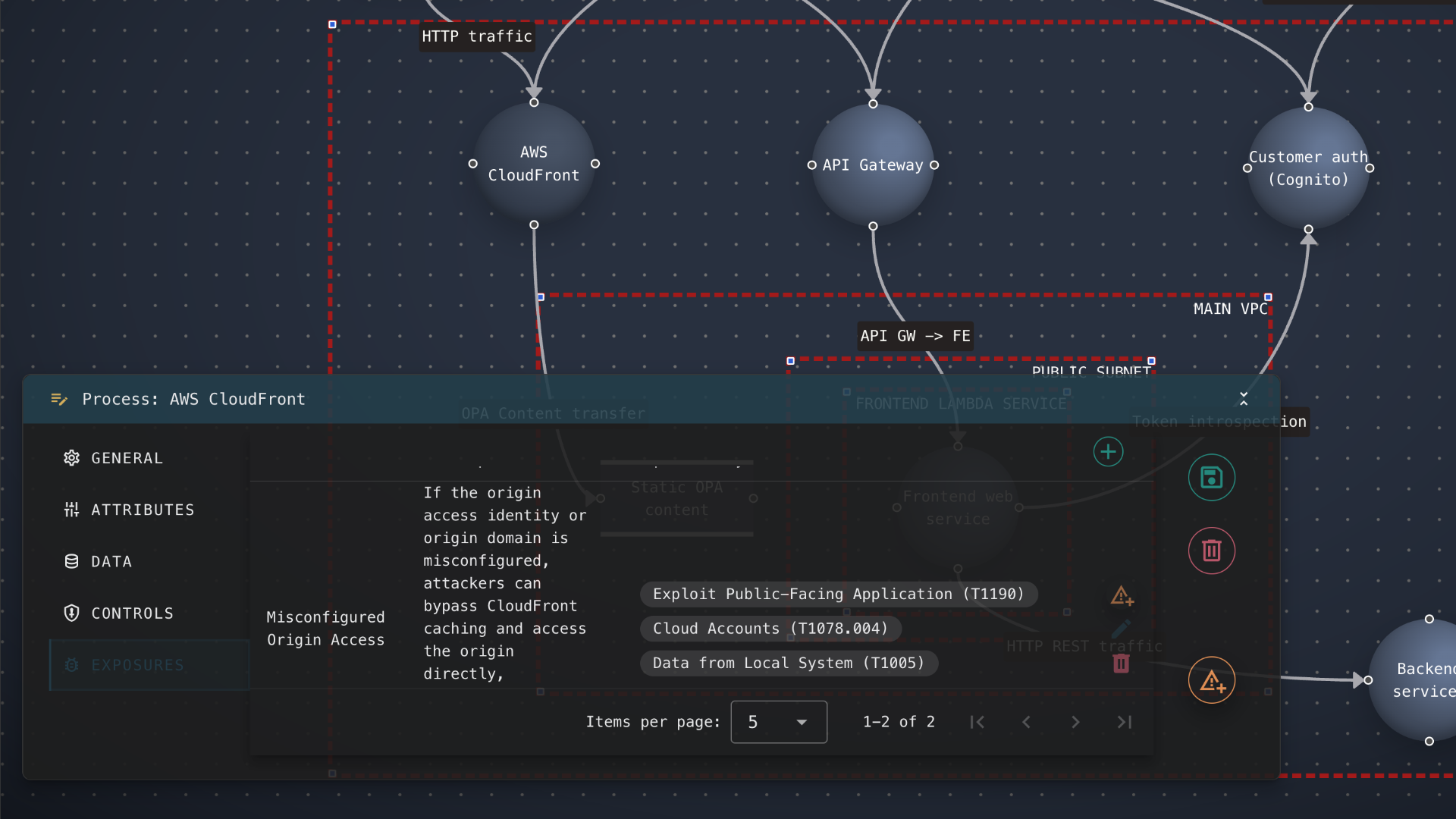 MITRE ATT&CK & D3FEND